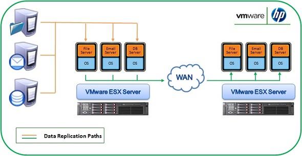 vSphere and Storage Mirroring
