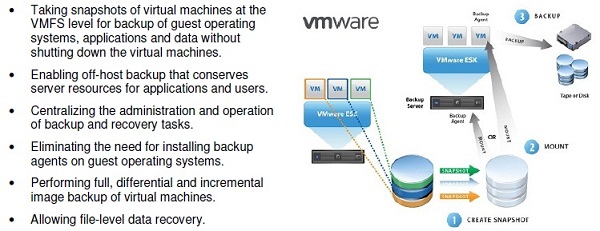 The VMware vADP Architecture