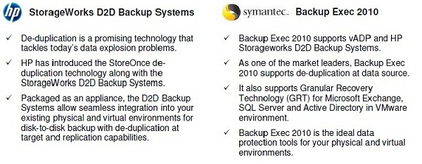 The VMware vADP Architecture